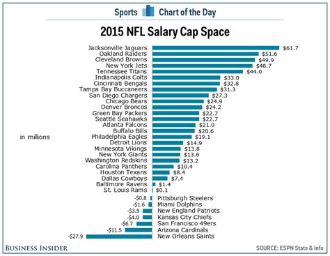 mindestgehalt nfl|NFL Salaries: What Is the Lowest Salary You Can。